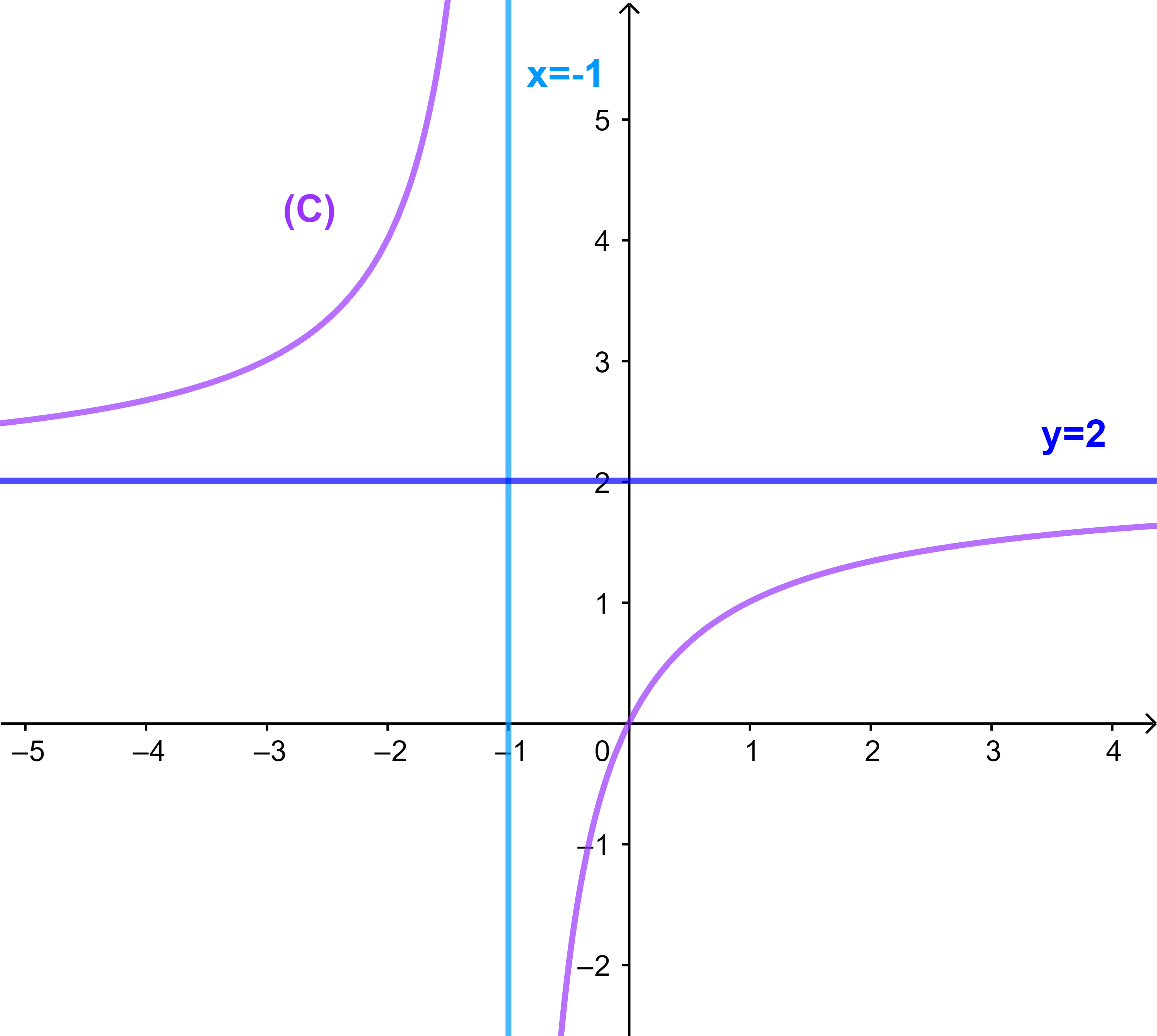 asymptote