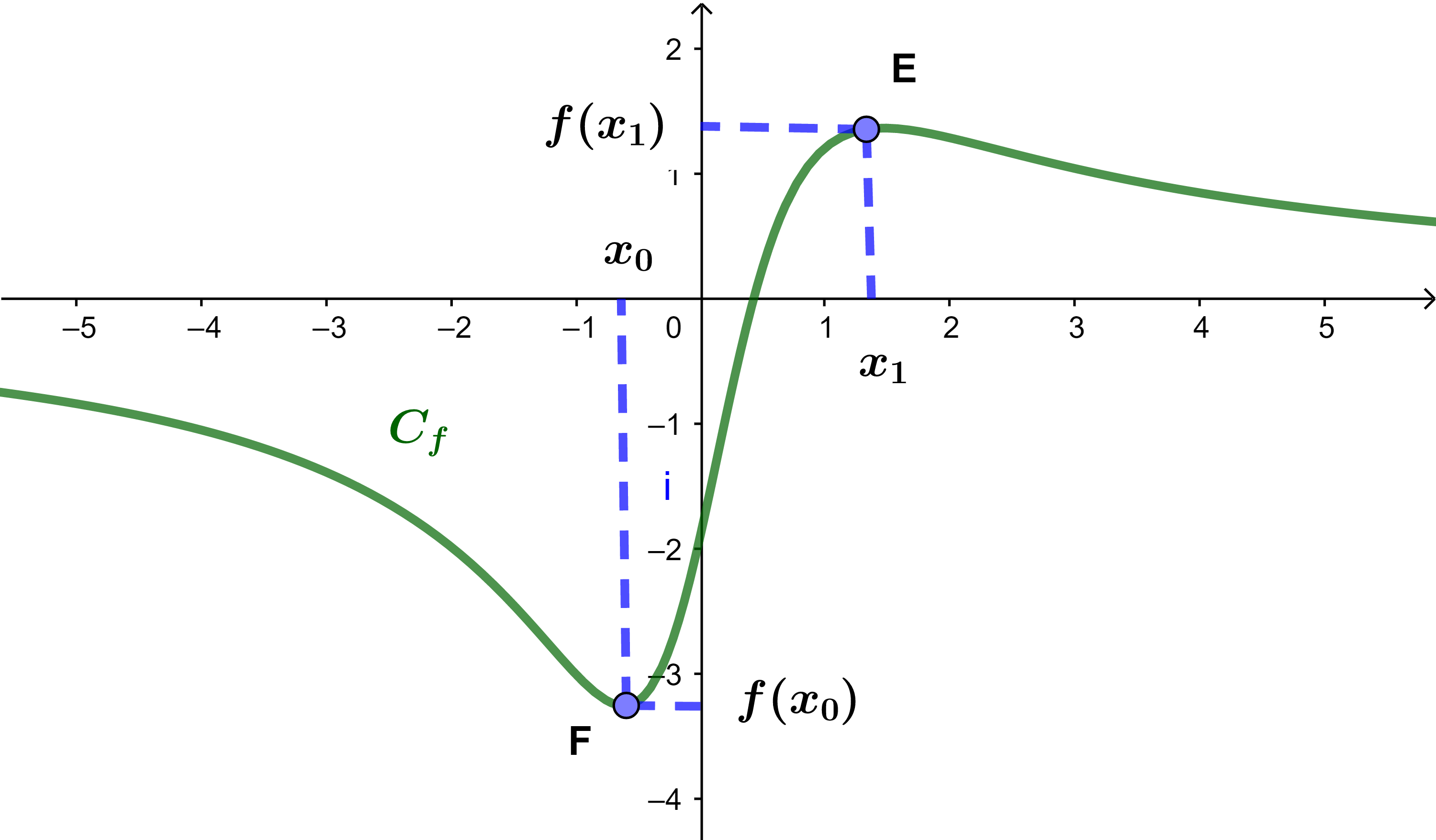 Extremum Extremum