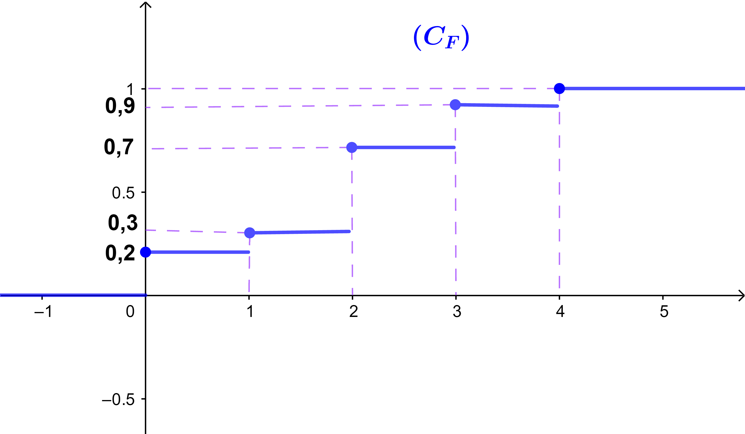 Fonction de répartition